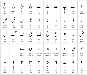 Urdu College Homework Help And Online Tutoring